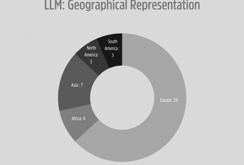 Graph showing the geographical representation of LLM students