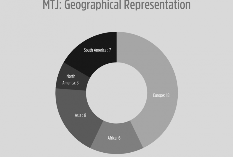 Graph showing the geographical representation of MTJ students